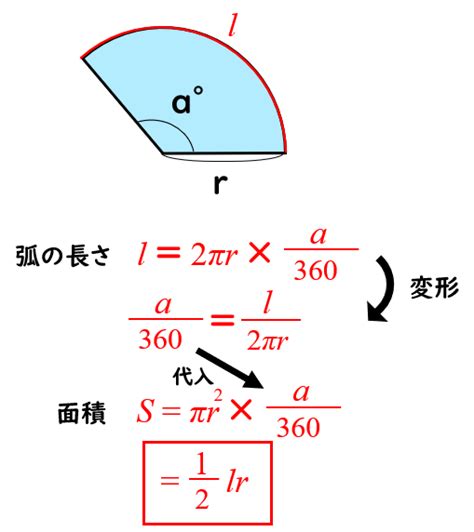 弧 角度|円・扇形・弧の公式一覧【中学生向け】円に関する基本公式 – 円。